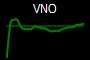 VNO
